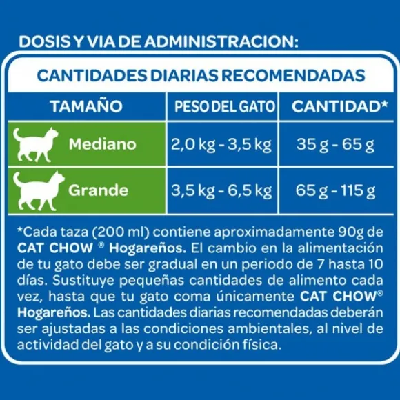 Cat Chow Hogare Os Sabor Carne Alimento Para Gatos 8 Kg
