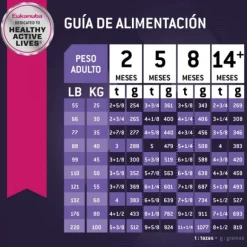 Eukanuba Puppy Large Alimento Para Perro