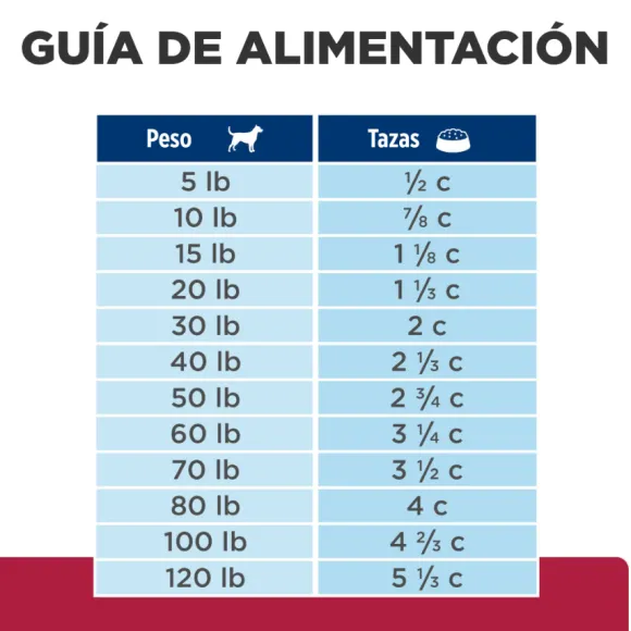 Hills Canine H/D Heart Care