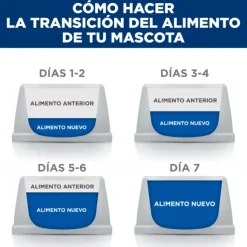 Hills Canine R/D Weight Reduction