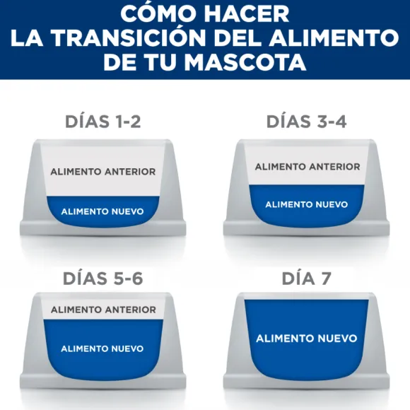 Hills Canine W/D Digestive / Weight / Glucose Mgmt.