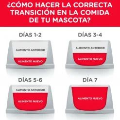 Hills Feline Adult Hairball Control Light 3.17 Kg