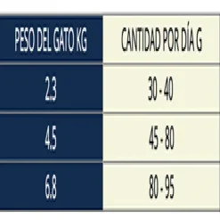 Hills Feline Adult Sensitive Skin & Stomach 1.5 Kg