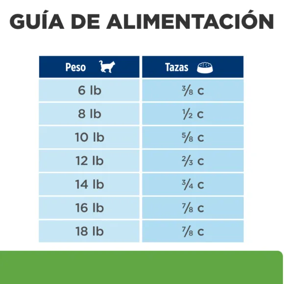 Hills Feline Metabolic Alimento Para Gatos