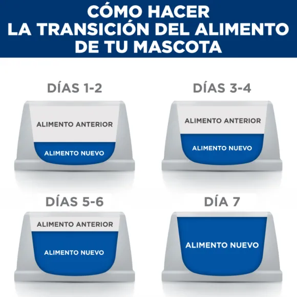 Hills Feline Metabolic Alimento Para Gatos