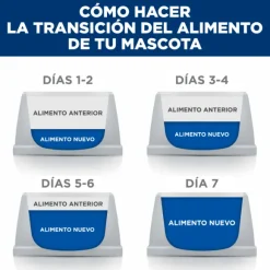 Hills Feline R/D Weight Reduction