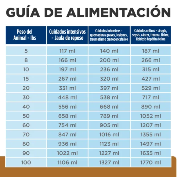 Hills Lata Canine & Feline A/D Urgent Care Alimento H Medo Para Perros