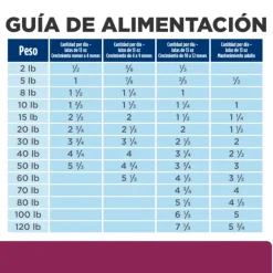Hills Lata Canine I/D Cuidado Digetivo Alimento H Medo Para Perros