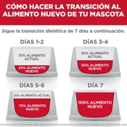 Hill'S Science Diet Alimento Para Perros Adultos De Piel Y Est Mago Sensibles 1.8 Kg