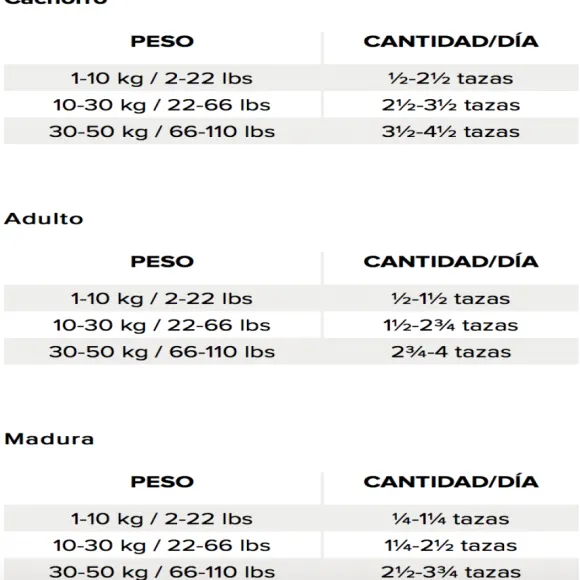 Nutrience Libre De Granos Sabor Pescado Oce Nico Alimento Para Perros