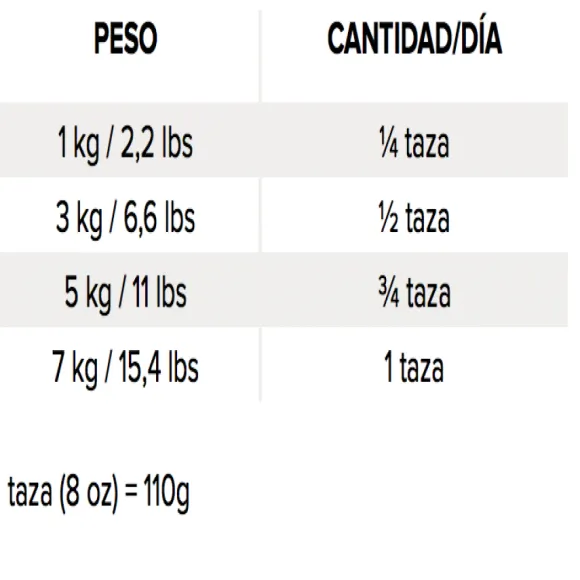 Original Adult Cat Alimento Para Gato