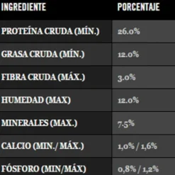 Proplan Adulto Large Breed Alimento Para Perro