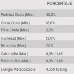 Proplan Kitten Optistart Alimento Para Gato