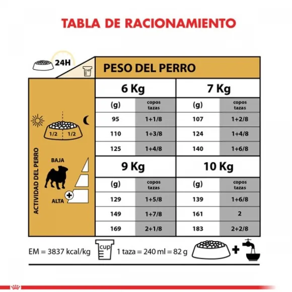 Royal Canin Adulto Pug Adult 2.5 Kg Alimento Para Perro