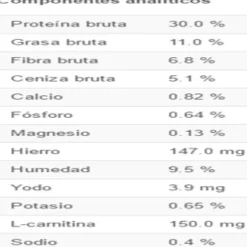 Royal Canin Alimento Seco Perro Adulto Mini Light