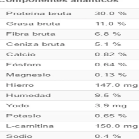 Royal Canin Alimento Seco Perro Adulto Mini Light