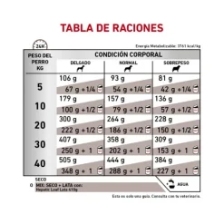 Royal Canin Alimento Seco Perro Adulto Hepatic