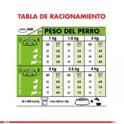 Royal Canin Alimento Seco Perro Adulto X-Small Ageing 12+ 1Kg