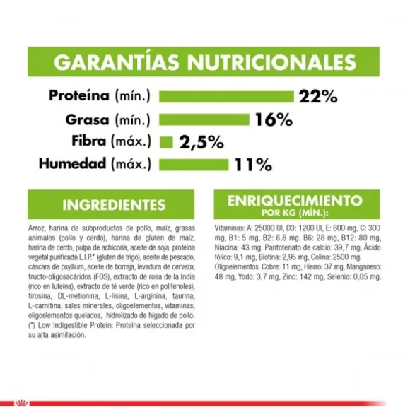 Royal Canin Alimento Seco Perro Adulto X-Small Adult 8+ 1Kg