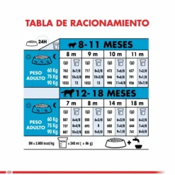 Royal Canin Cachorro Giant Junior 15 Kg Alimento Para Perro