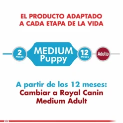 Royal Canin Cachorro Medium Puppy Alimento Para Perro
