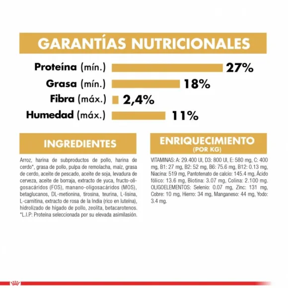 Royal Canin Cachorro Yorkshire Terrier Junior Alimento Para Perro