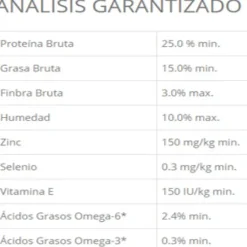 Taste Of The Wild Pacific Stream Alimento Para Perro