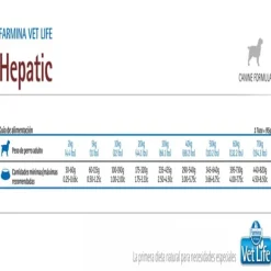 Vetlife Farmina Alimento Seco Medicado Hepatico Perro