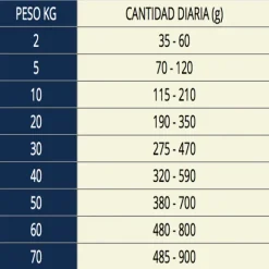 Vetlife Farmina Alimento Seco Medicado Gastrointestinal Perro