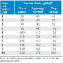 Virbac Alimento Adult Neutered Dog Small & Toy