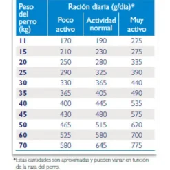 Virbac Alimento Adult Neutered Dog Large & Medium Alimento Para Perro