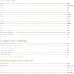 Virbac Alimento Cat Urology Struvite Dissolution