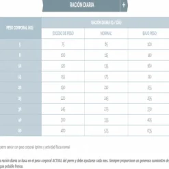 Virbac Alimento Dog Kidney Support