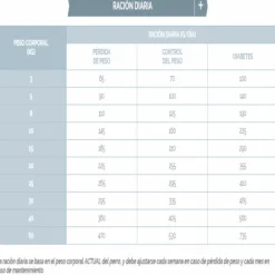 Virbac Alimento Dog Weight Loss & Control