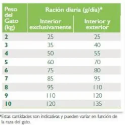 Virbac Alimento Senior Neutered Cat